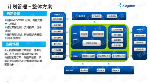 金蝶云星空V7.2產品培訓 制造領域之計劃管理與規劃設計管理深度解析