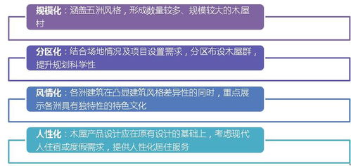 海南興隆咖啡風情小鎮 策劃、規劃與設計管理的融合之道