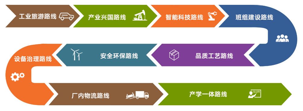 立正顧問機構經驗分享 工廠參觀通道的規劃設計與管理實踐