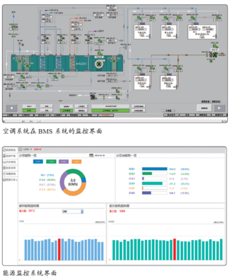 生物制藥數字化工廠的規劃設計與實踐管理
